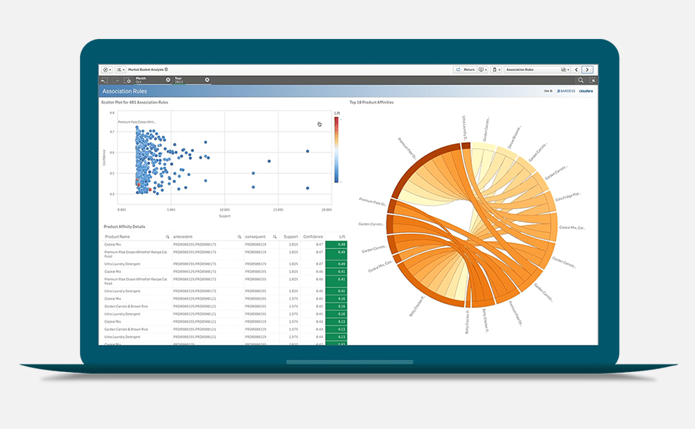 Qlik