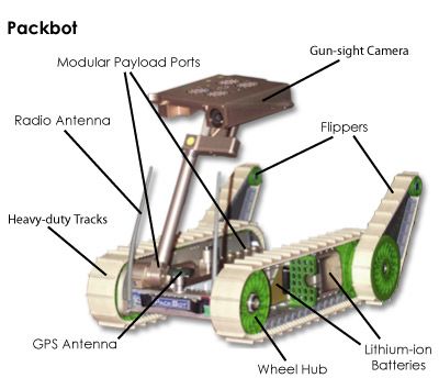 Packbot